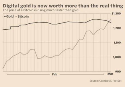 http://ei.marketwatch.com/Multimedia/2017/03/02/Photos/MG/MW-FH172_gold_b_20170302130058_MG.jpg?uuid=308f6ec2-ff72-11e6-ab85-001cc448aede