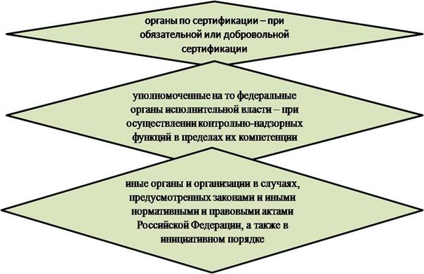 Рисунок3