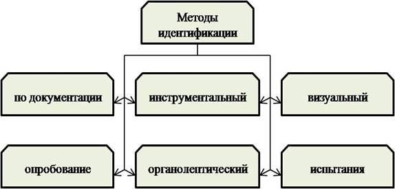 Рисунок4