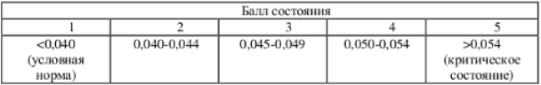 http://static.livescience.ru/bereza/table2.png