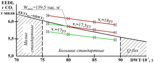 C:\Users\Roman\Desktop\Предметы\Магистратура\Статьи\2-й семестр\Стандартные\СОД.jpg