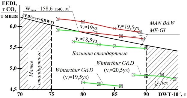 C:\Users\Roman\Desktop\Предметы\Магистратура\Статьи\2-й семестр\Стандартные\МОД.jpg