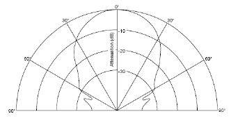 File:URM37 V3.2 Ultrasonic Sensor2.png