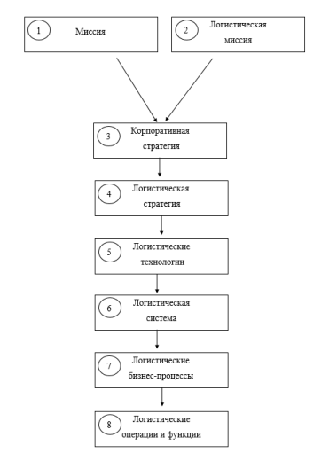 C:\Users\Ольга\Pictures\Screenshots\Снимок экрана (143).png