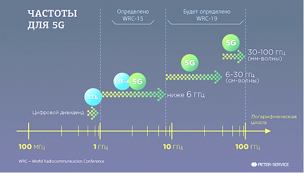C:\Users\Админ\Desktop\работа над статьёй\5g-frequencies.png
