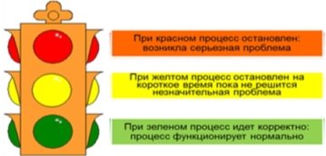 Принцип работы андона