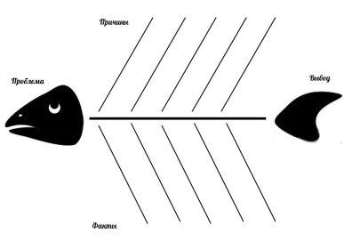 https://arhivurokov.ru/multiurok/e/b/a/eba245edd233b7056c52c82a4f87aa22096ccade/fishboun-priiom-kritichieskogho-myshlieniia-na-sta_1.jpeg