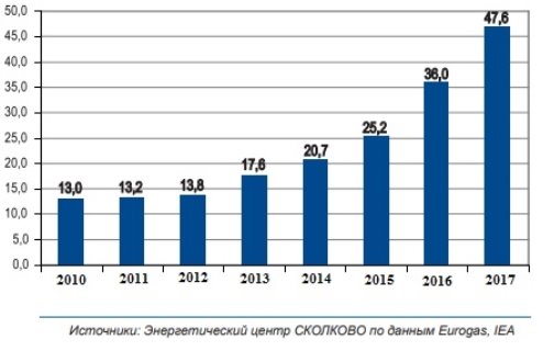 C:\Users\Lenovo\Desktop\динамика спотовых контрактов.jpg