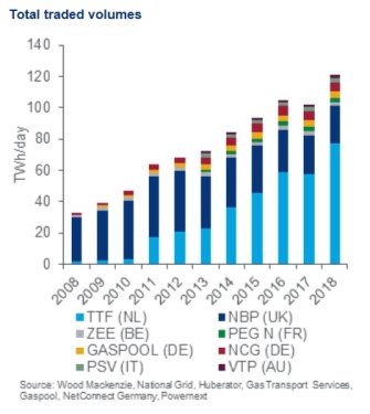 C:\Users\VIIgnatov\Desktop\trading volume 2018.jpg
