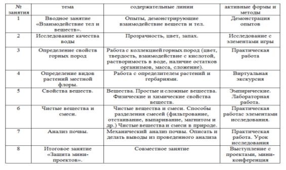 Содержательные линии и планирование КСК «ХиБиГ»