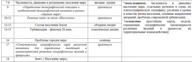 Планирование раздела «Население мира», 10 класс