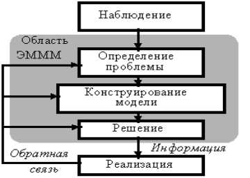 http://www.bestreferat.ru/images/paper/48/56/8075648.png