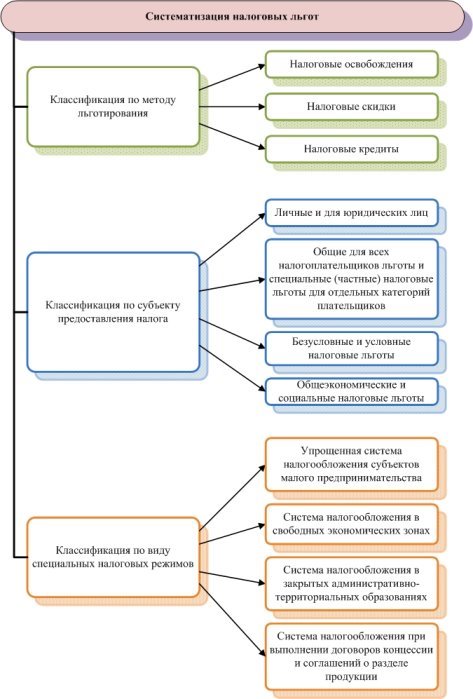 Классификация налоговых льгот.jpg