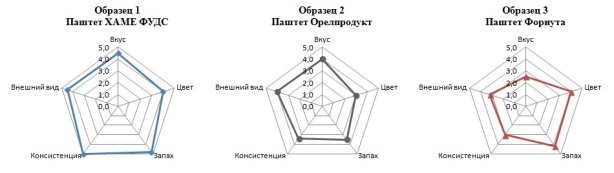 Профилограммы.jpg