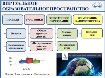 Структура сайта