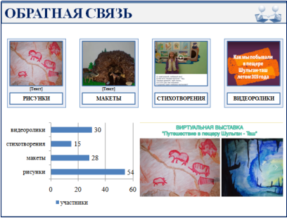 Итоги проекта «Жемчужины Башкортостана»