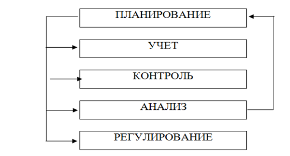 112213 1618 2 Управленческий учет в системе менеджмента современного предприятия: роль и значение
