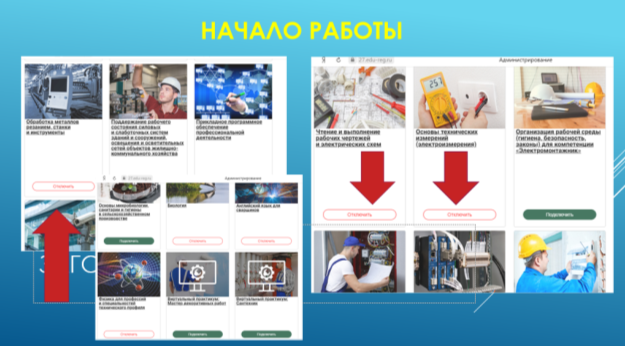Создание перечня изучаемых курсов