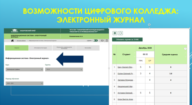 Использование цифрового журнала