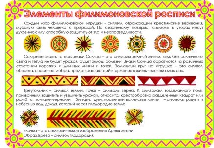 Страницы из теоретической части изопрописей