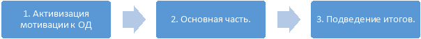 Структура обучающей презентации
