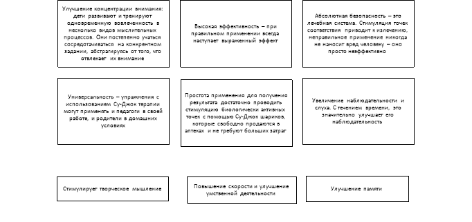 Преимущества Су-Джок терапии