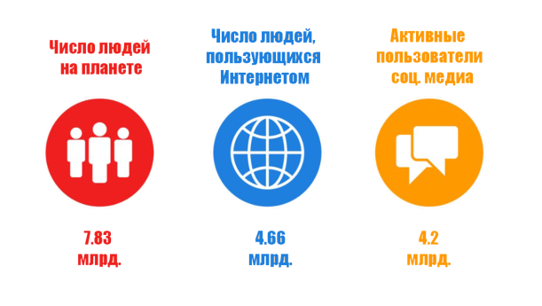 Количество людей, пользующихся интернетом