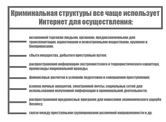 Преступления, совершаемые криминальными структурами в интернете