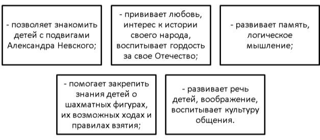 Задачи, решаемые педагогами в ходе шахматной игры