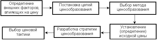 http://edu.dvgups.ru/METDOC/ITS/EKON_S/MARKETING/METOD/BEREZOVSKI/4_1.gif