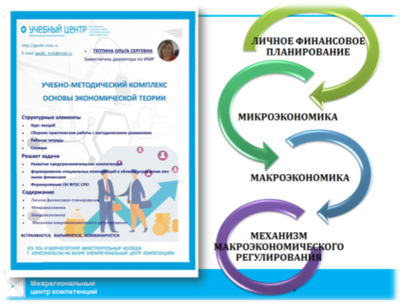 Учебно-методического комплекса по учебной дисциплине «Основы экономической теории»