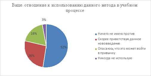 Анализ данных опроса родителей обучающихся