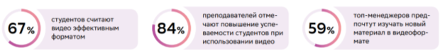 Эффективность видеоматериалов.