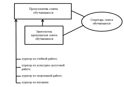 C:\Users\Public\Pictures\Схема 2.png
