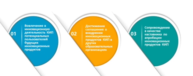 Перспективы координации деятельности краевых инновационных площадок профессионального образования