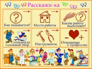 https://www.lorik422.ru/wp-content/uploads/2020/04/plan-dlya-sostavleniya-opisatelnogo-rasskaza-300x225.jpg