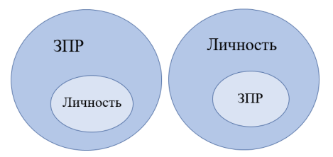 Подходы к работе с детьми с ЗПР
