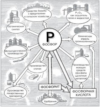 http://compendium.su/chemistry/9klas/9klas.files/image071.jpg
