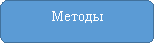 Модель нравственно-патриотического воспитания дошкольников