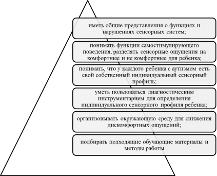 Правила при работе с детьми, имеющими расстройство аутистического спектра