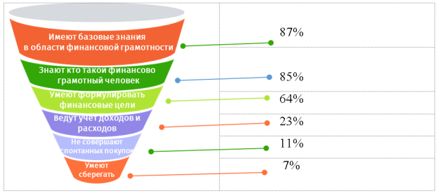 Опрос среди обучающихся КГА ПОУ ХТК