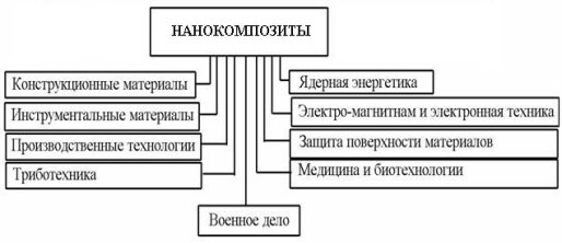 A description...