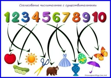 Согласование с числительными. Согласование числительных с существительными задания. Согласование существительных с числительными задания. Согласование существительных и числительных для дошкольников. Согласование существительных с числительными для дошкольников.