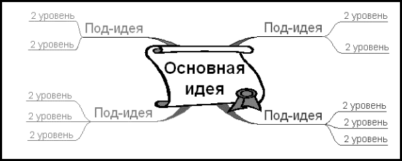 Технология построения интеллект-карт