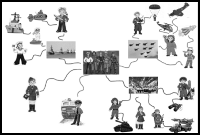 Пример интеллект-карты «Военные профессии»