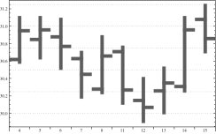 http://www.wolfram.com/mathematica/new-in-8/financial-visualization/HTMLImages.ru/use-ohlc-markers-to-view-prices/O_2.png