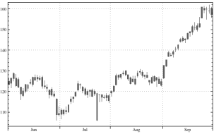 http://www.wolfram.com/mathematica/new-in-8/financial-visualization/HTMLImages.ru/use-built-in-financial-data/O_3.png