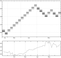 http://www.wolfram.com/mathematica/new-in-8/financial-visualization/HTMLImages.ru/renkochart/O_9.png