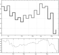 http://www.wolfram.com/mathematica/new-in-8/financial-visualization/HTMLImages.ru/kagichart/O_8.png