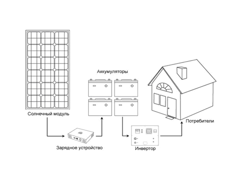 http://www.termocool.ru/images/stories/termocool/solbat/003.png